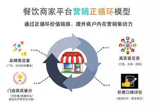 惠州市微小互联网信息咨询服务 行业解析与发展前景