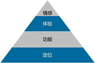从混沌到清晰 互联网产品经理如何高效寻找并确立产品定位