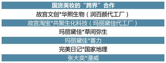 国潮风起，机遇无限 《国货美妆投资趋势白皮书》深度解读